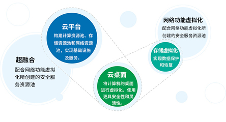 數(shù)據(jù)中心與云計算服務 數(shù)據(jù)處理與存儲支持的雙重引擎