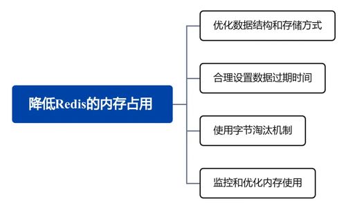核心技術提升 從源碼角度探究redis服務的內(nèi)存使用 清理以及逐出等底層實現(xiàn)原理