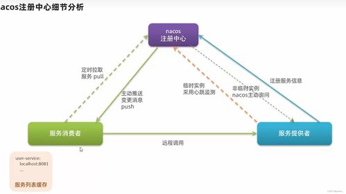 微服務架構下的注冊中心比較 Eureka與Nacos在數(shù)據(jù)處理與存儲支持方面的探索