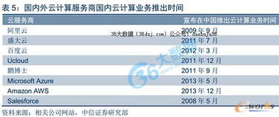 數(shù)字化浪潮下的引擎 數(shù)據(jù)中心大發(fā)展推動數(shù)據(jù)處理與存儲支持服務升級