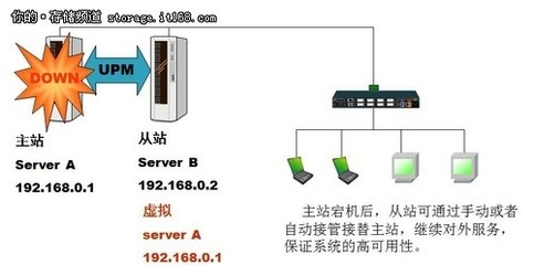 真正CDP探路者 和力記易，以數(shù)據(jù)處理與存儲支持服務(wù)領(lǐng)航企業(yè)數(shù)字化未來