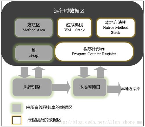 Android內存監控與分析（三） 內存分析及原理——數據處理與存儲支持服務