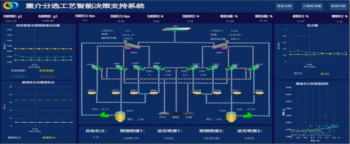數據處理與存儲支持服務 抽取與轉換生產、設備及產品數據